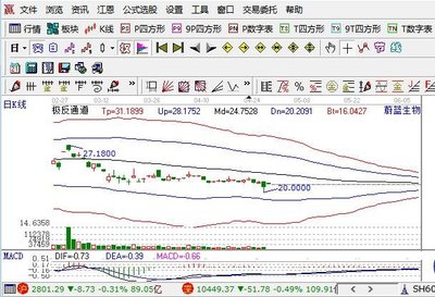 蔚藍(lán)生物2019年凈利潤下滑6.75%至7775.29萬元，擬10派2元，工業(yè)酶制劑研發(fā)持續(xù)加碼